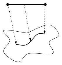 mapping from closed interval to set of points in topological space