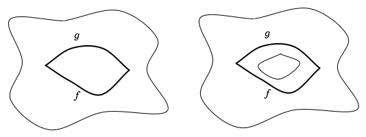 two paths on the two spaces introduced above