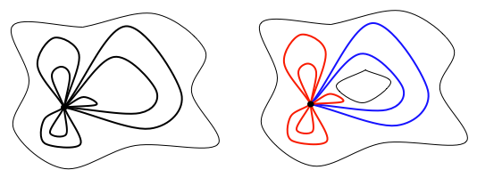 homotopy classes on two different manifolds
